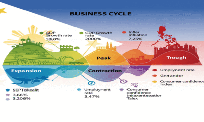 business cycle diagram of the Philippines