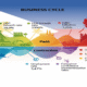 business cycle diagram of the Philippines