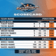 entertainers cricket league scorecard​